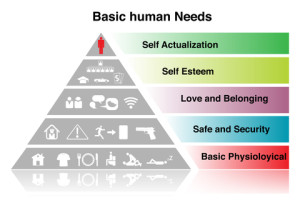 Maslow