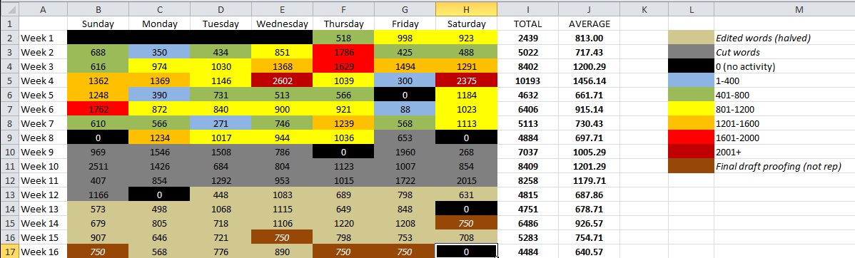 Word Count Tracker